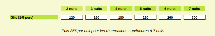 tarifs gite ariege
